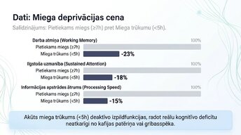 Презентация 'Veselīgu rutīnu ietekme uz fokusu un kognitīvo produktivitāti', 6.