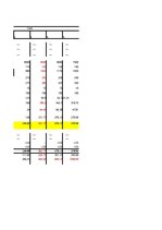 Образец документа 'Investīciju projekta komerciālās efektivitātes rādītāju aprēķins', 2.
