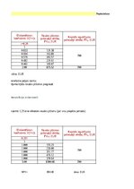 Образец документа 'Investīciju projekta komerciālās efektivitātes rādītāju aprēķins', 5.