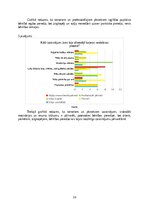 Реферат 'Jāšanas sporta attīstība līdz karjerai', 16.