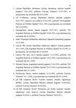 Дипломная 'Имущественные отношения супругов по Гражданскому закону Латвии', 76.
