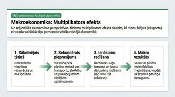 Презентация 'Tūrisma ietekme mikroekonomikā un makroekonomikā', 4.