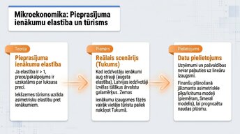 Презентация 'Tūrisma ietekme mikroekonomikā un makroekonomikā', 6.