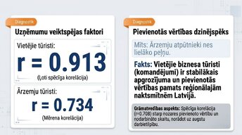 Презентация 'Tūrisma ietekme mikroekonomikā un makroekonomikā', 7.