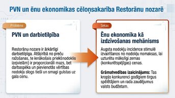 Презентация 'Tūrisma ietekme mikroekonomikā un makroekonomikā', 10.