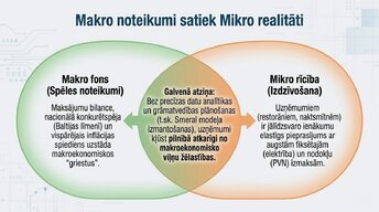 Презентация 'Tūrisma ietekme mikroekonomikā un makroekonomikā', 12.