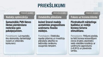Презентация 'Tūrisma ietekme mikroekonomikā un makroekonomikā', 13.