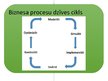 Презентация 'Biznesa procesu modelēšana. UML aktivitāšu diagrammas. BPMN', 5.