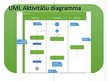 Презентация 'Biznesa procesu modelēšana. UML aktivitāšu diagrammas. BPMN', 8.