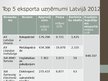 Презентация 'Latvijas importa un eksporta tendences pēdējos gados', 10.