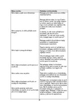 Отчёт по практике 'Pirmsskolas izglītības agrīnās prakses atskaite', 30.