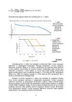 Конспект 'Mazgāšanas līdzekļa ūdens šķīduma virsmas spraiguma koeficienta noteikšana', 5.