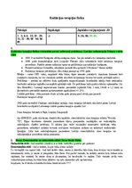 Конспект 'Eksāmena atbildes Radiācijas terapijas tehnoloģijas', 1.