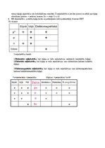 Конспект 'Eksāmena atbildes Radiācijas terapijas tehnoloģijas', 10.