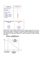 Конспект 'Radiācijas terapijas tehnoloģijas', 28.