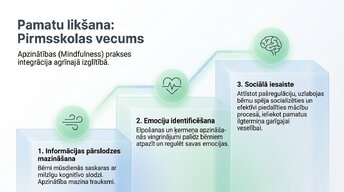 Презентация 'Sociālā mijiedarbība, smadzeņu plastiskums un garīgā veselība', 8.
