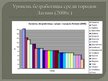 Презентация 'Безработица в Латвии: динамика и структура', 9.