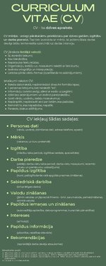 Конспект 'Curriculum vitae (CV)', 1.