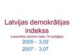 Презентация 'Latvijas demokrātijas indekss', 7.