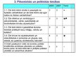 Презентация 'Latvijas demokrātijas indekss', 12.