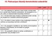 Презентация 'Latvijas demokrātijas indekss', 23.