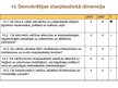 Презентация 'Latvijas demokrātijas indekss', 31.
