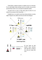 Отчёт по практике 'Jūras Prakses atskaite', 23.