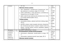 Конспект 'Kalendārs - tematiskais plāns krievu valodas stundām 6.klasei', 32.