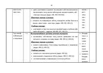 Конспект 'Kalendārs - tematiskais plāns krievu valodas stundām 6.klasei', 46.