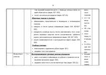 Конспект 'Kalendārs - tematiskais plāns krievu valodas stundām 6.klasei', 50.