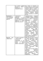 Конспект 'Экзаменационные задания учебного курса "Инновационный менеджмент"', 9.