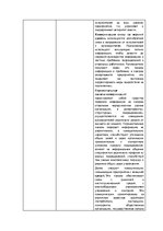Конспект 'Экзаменационные задания учебного курса "Инновационный менеджмент"', 10.
