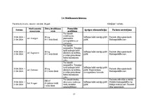 Реферат 'Aprūpes plāns pacientam ar ceļu locītavu artrītu', 17.
