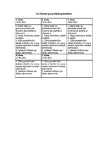 Реферат 'Aprūpes plāns pacientam ar ceļu locītavu artrītu', 18.