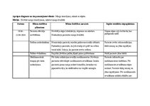 Реферат 'Aprūpes plāns pacientam ar ceļu locītavu artrītu', 20.