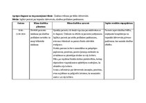 Реферат 'Aprūpes plāns pacientam ar ceļu locītavu artrītu', 22.