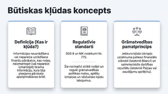 Презентация 'Būtiskas kļūdas gada pārskatā', 2.