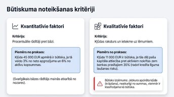 Презентация 'Būtiskas kļūdas gada pārskatā', 4.