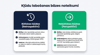 Презентация 'Būtiskas kļūdas gada pārskatā', 5.