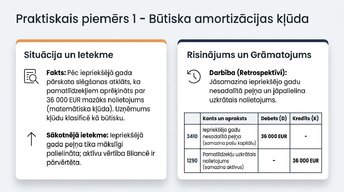 Презентация 'Būtiskas kļūdas gada pārskatā', 7.
