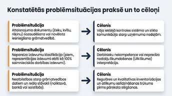 Презентация 'Būtiskas kļūdas gada pārskatā', 9.