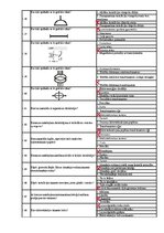 Образец документа 'Profesionālā kvalifikācija "Elektrotehniķis" 3. profesionālās kvalifikācijas līm', 9.