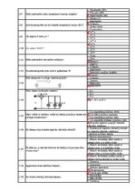 Образец документа 'Profesionālā kvalifikācija "Elektrotehniķis" 3. profesionālās kvalifikācijas līm', 34.