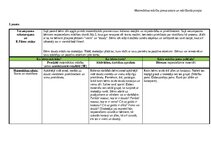 Конспект 'Ideju mape (matemātika pirmsskolā)', 2.