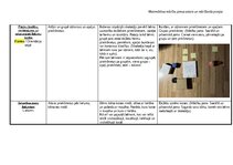 Конспект 'Ideju mape (matemātika pirmsskolā)', 4.