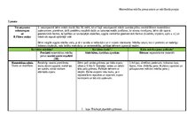 Конспект 'Ideju mape (matemātika pirmsskolā)', 10.