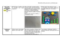 Конспект 'Ideju mape (matemātika pirmsskolā)', 13.