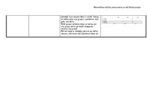 Конспект 'Ideju mape (matemātika pirmsskolā)', 14.