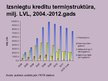 Презентация 'Latvijas Republikas komercbanku kredītportfeļa kvalitāte un riski', 15.