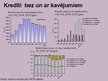 Презентация 'Latvijas Republikas komercbanku kredītportfeļa kvalitāte un riski', 17.